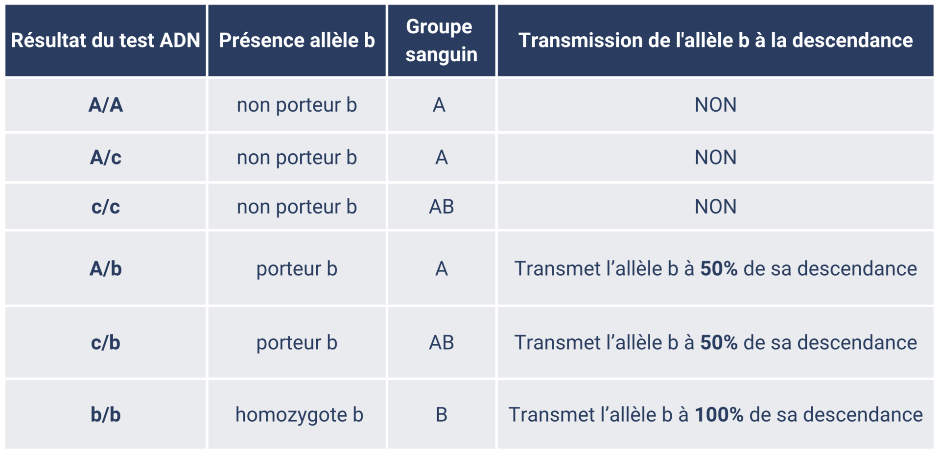 GS Chat tableau