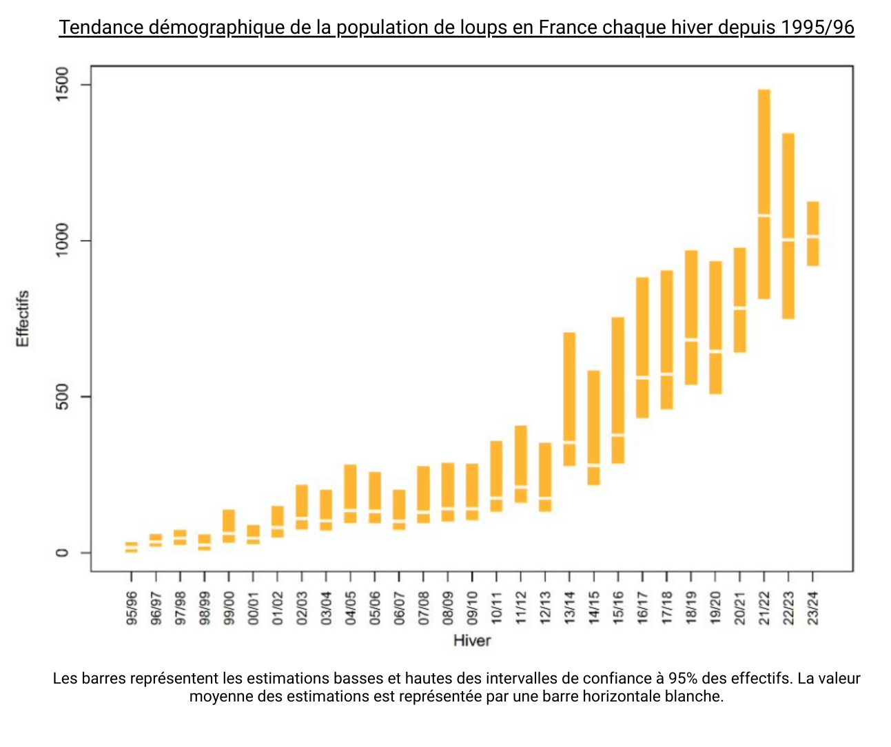 Démographie_Population_Loup_Hiver_2024